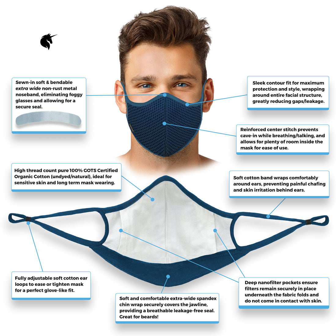 Unicorn: Sport Nanotechnolgy Mask- Reuseable