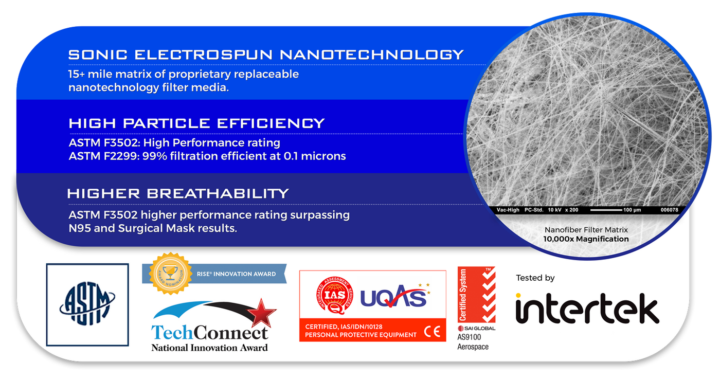 Unicorn: Lace Nanotechnolgy Mask- Reuseable