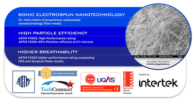 Unicorn: Lace Nanotechnolgy Mask- Reuseable